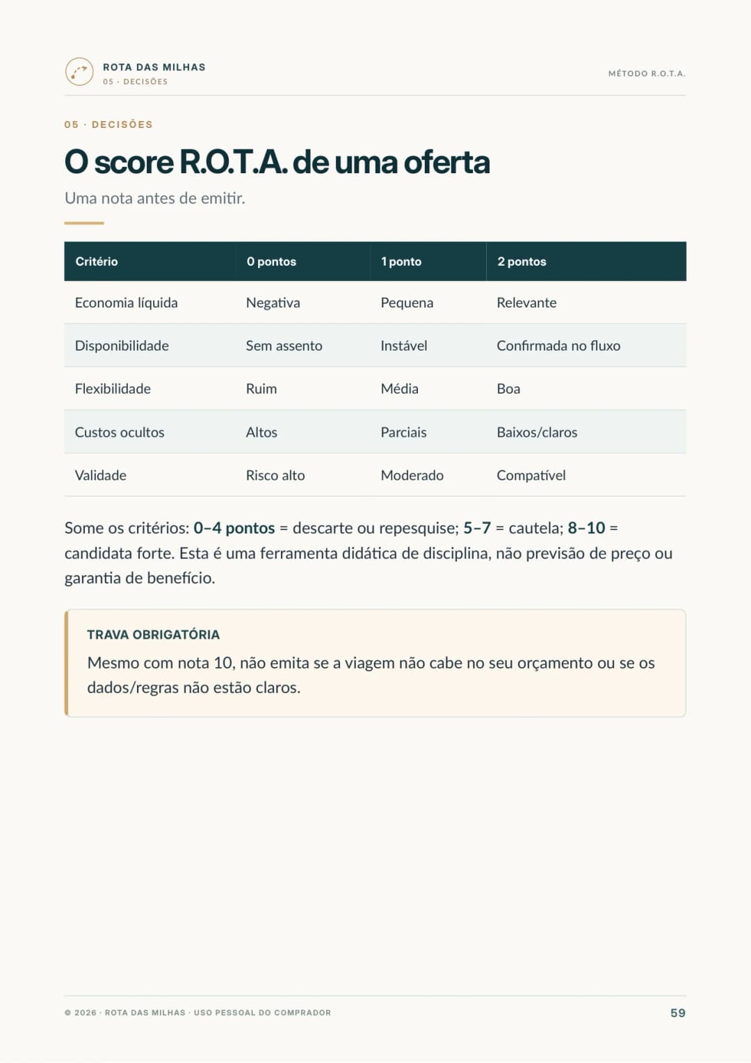 Score R.O.T.A. de Validação (0 a 10)