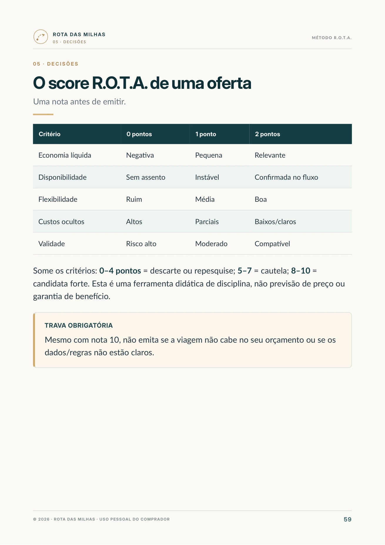 O Score R.O.T.A. de uma oferta